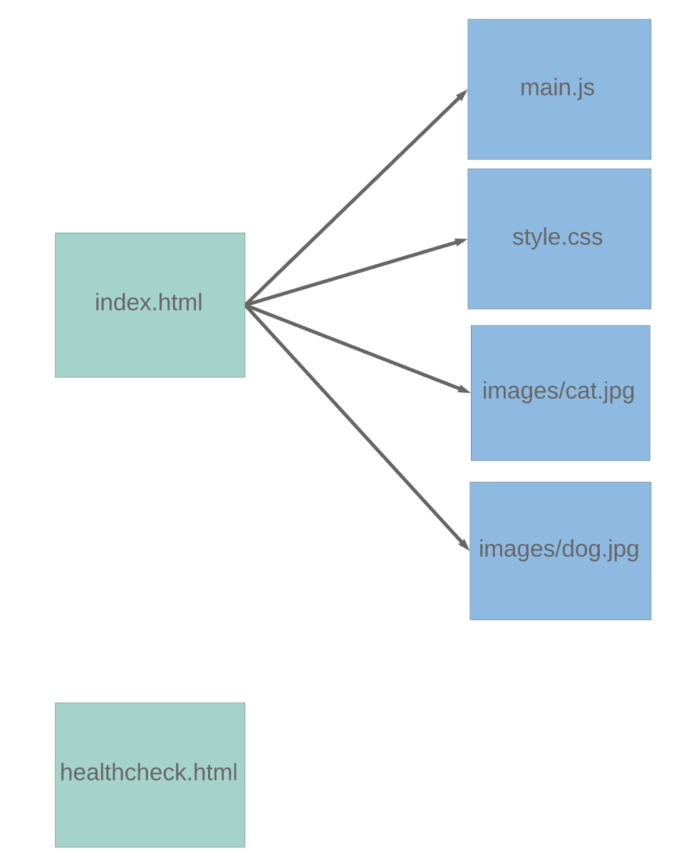 index references