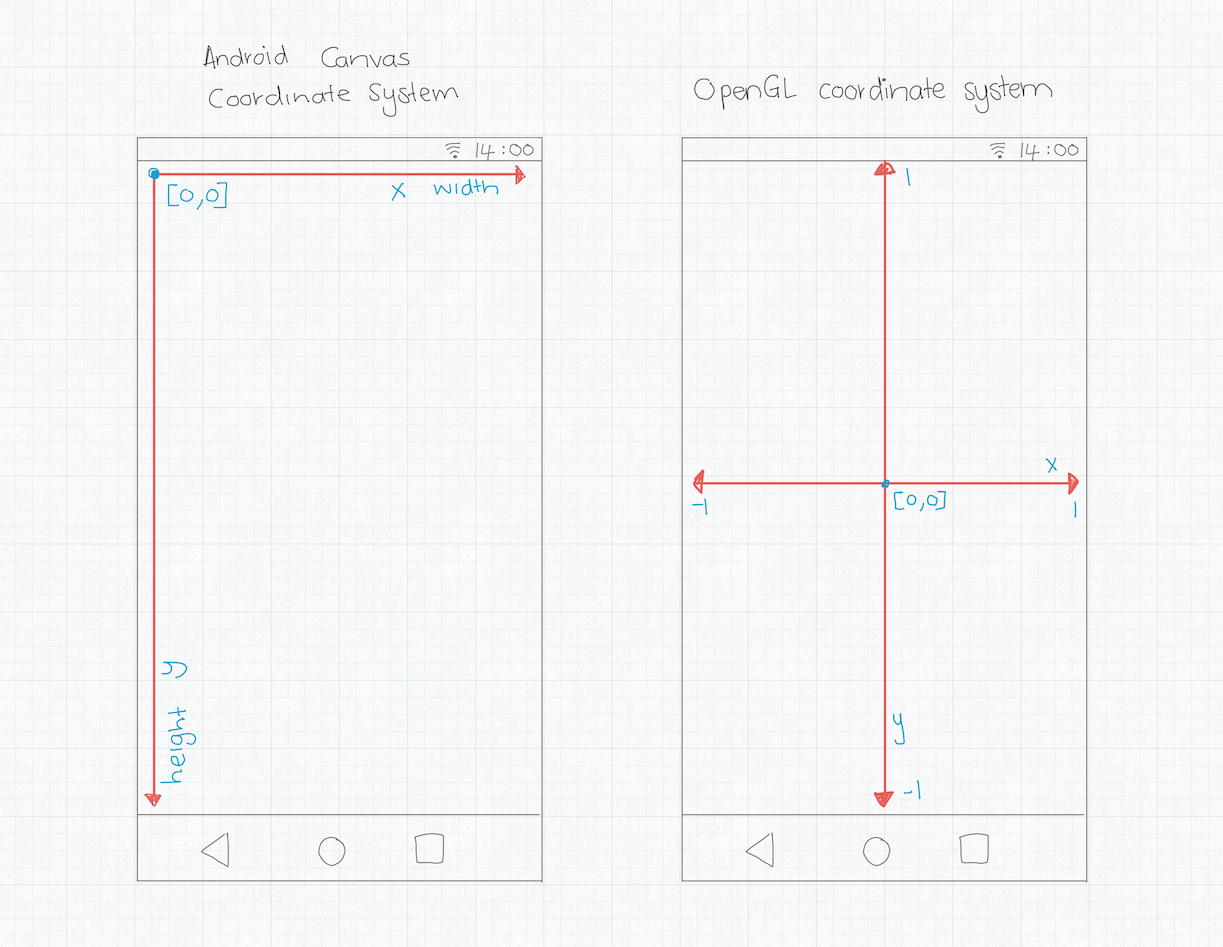 coordinate_systems