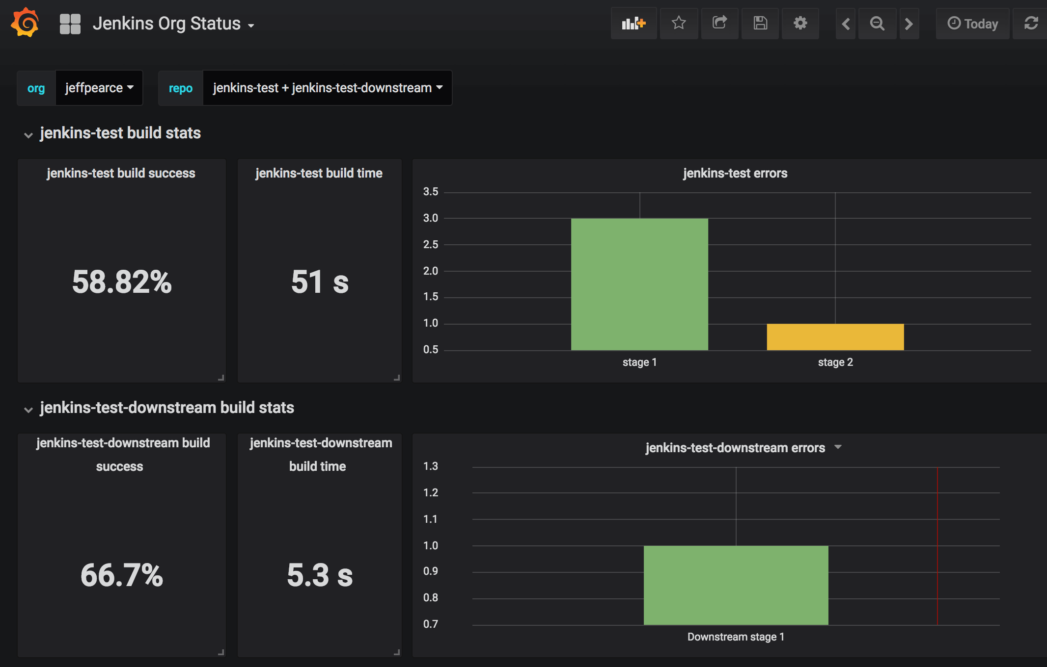 Sample dashboard