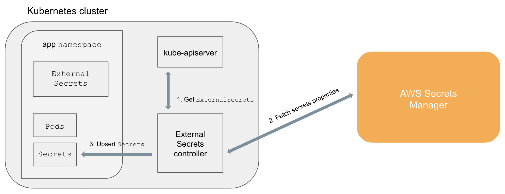 Architecture Diagram