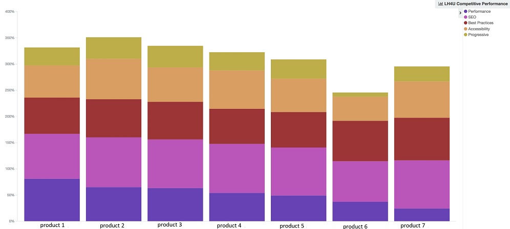 Kibana Competitor Comparison