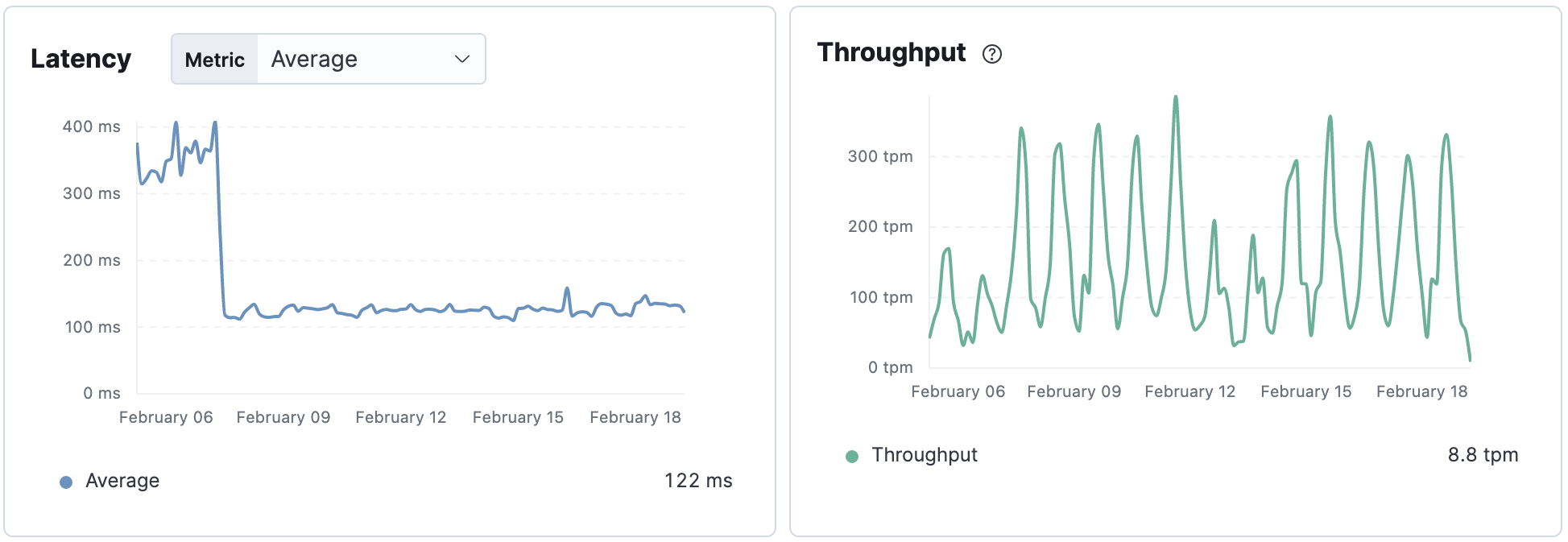 Bulk inserts AWS Aurora MySQL