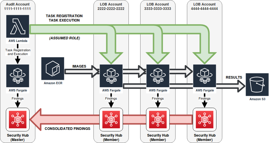 CirrusScan Overview